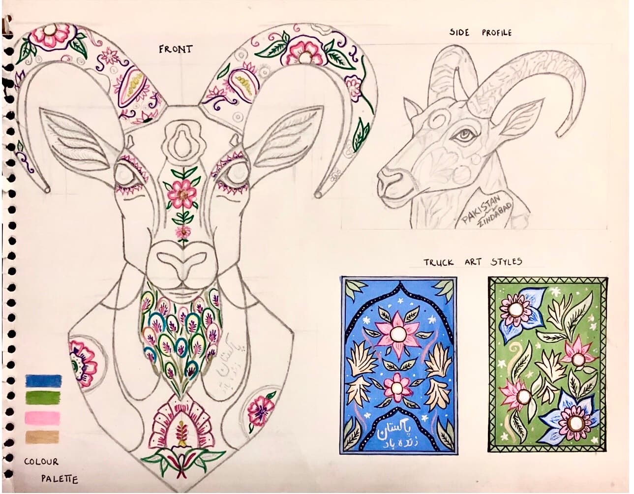 Mindmap sketch for Gul-E-Markhor