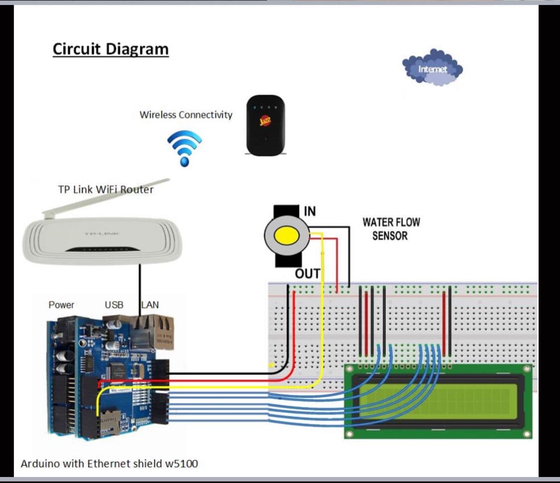 Implementation and hardware schematic